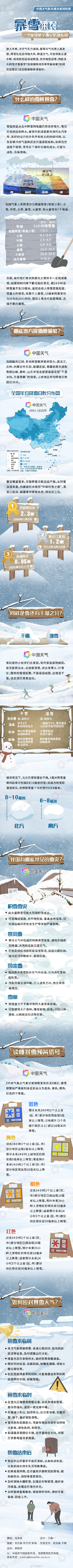 寒潮来袭!山东河南安徽等地需警惕暴雪 一图掌握雪灾防御指南 寒潮来袭!山东河南安徽等地需警惕暴雪 一图掌握雪灾防御指南