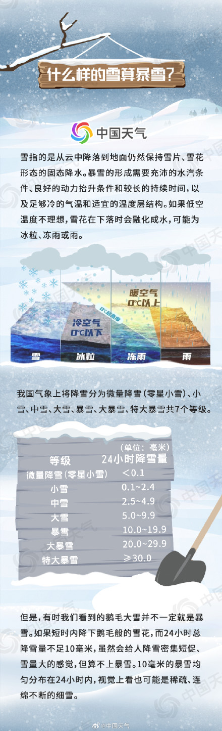 寒潮来袭!山东河南安徽等地需警惕暴雪 一图掌握雪灾防御指南 寒潮来袭!山东河南安徽等地需警惕暴雪 一图掌握雪灾防御指南
