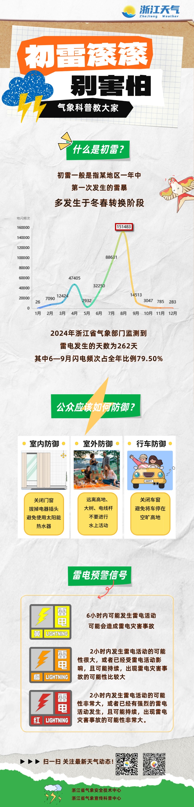 浙江要下雪了?寒潮杀到,气温暴跌20℃+!还有降雨、雷暴大风、冰雹... 浙江要下雪了?寒潮杀到,气温暴跌20℃+!还有降雨、雷暴大风、冰雹...