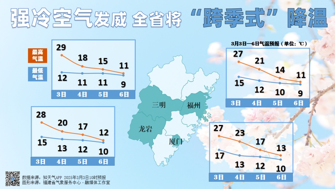 刚刚！福建下冰雹了！橙色预警！强对流天气即将来袭！