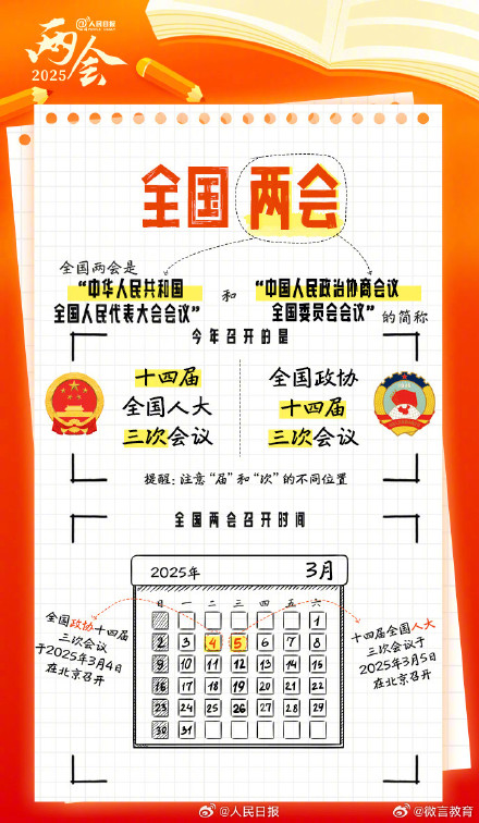 全国两会是什么会?这份知识帖带你快速了解! 全国两会是什么会?这份知识帖带你快速了解!