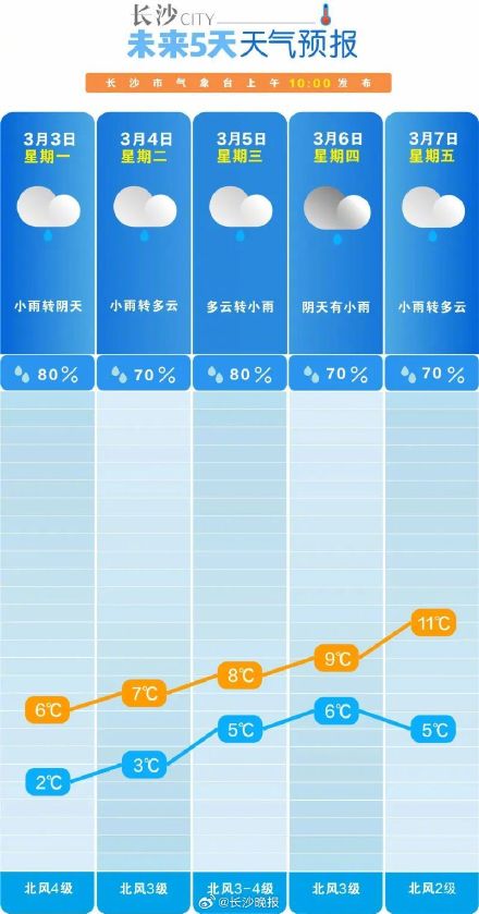 长沙春冬夏只在一瞬间