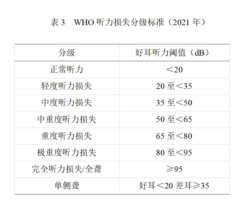 无法逆转！同济过万名体检者中，超三成面临这种损伤