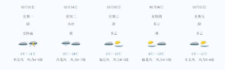 今天上海9℃-11℃，阴有时有阵雨或雷雨，局部中到大雨