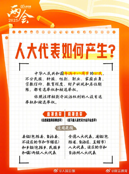 全国两会是什么会?这份知识帖带你快速了解! 全国两会是什么会?这份知识帖带你快速了解!