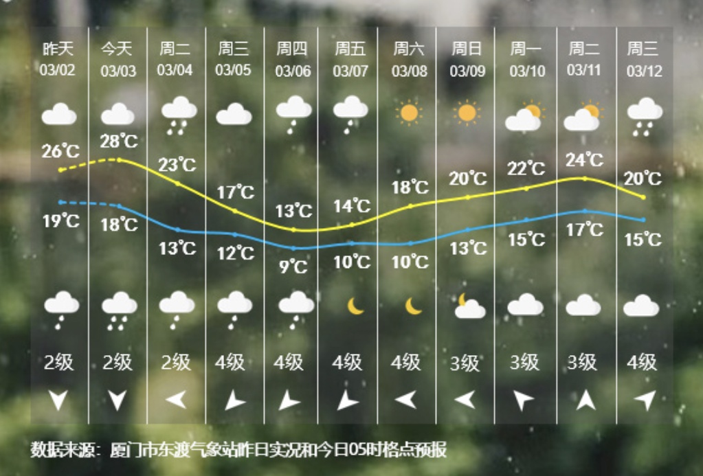 厦门惊现奇观!冲上热搜! 厦门惊现奇观!冲上热搜!