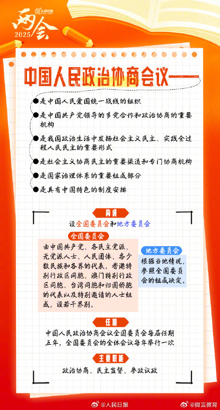 全国两会是什么会?这份知识帖带你快速了解! 全国两会是什么会?这份知识帖带你快速了解!