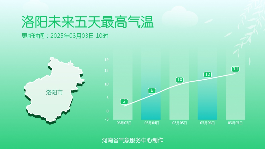 郑州下雪啦！河南多地有大到暴雪