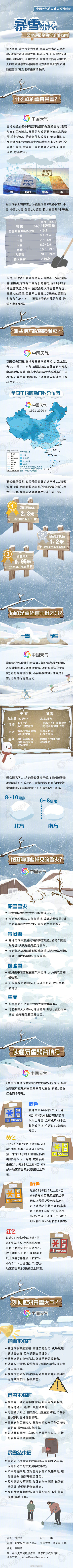 寒潮来袭！一图掌握最全雪灾防御指南