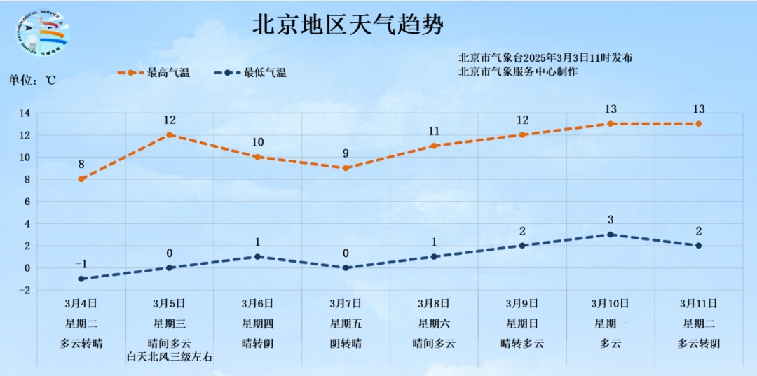 暴雪、冰雹、降温达18℃……多地预警！非必要不出行→