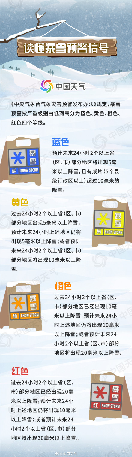 寒潮来袭!山东河南安徽等地需警惕暴雪 一图掌握雪灾防御指南 寒潮来袭!山东河南安徽等地需警惕暴雪 一图掌握雪灾防御指南
