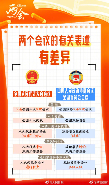 全国两会是什么会?这份知识帖带你快速了解! 全国两会是什么会?这份知识帖带你快速了解!