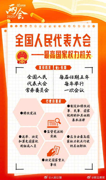 全国两会是什么会?这份知识帖带你快速了解! 全国两会是什么会?这份知识帖带你快速了解!