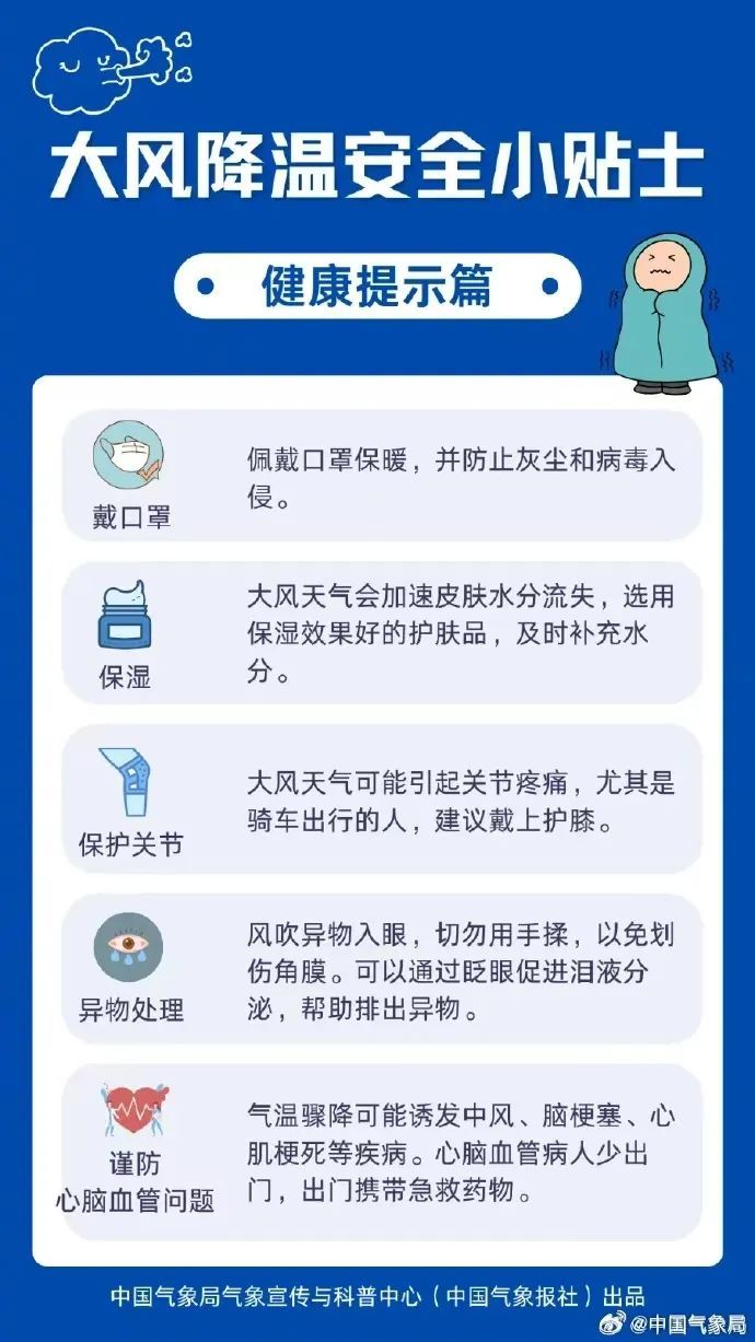 大风预警！常州刚刚发布