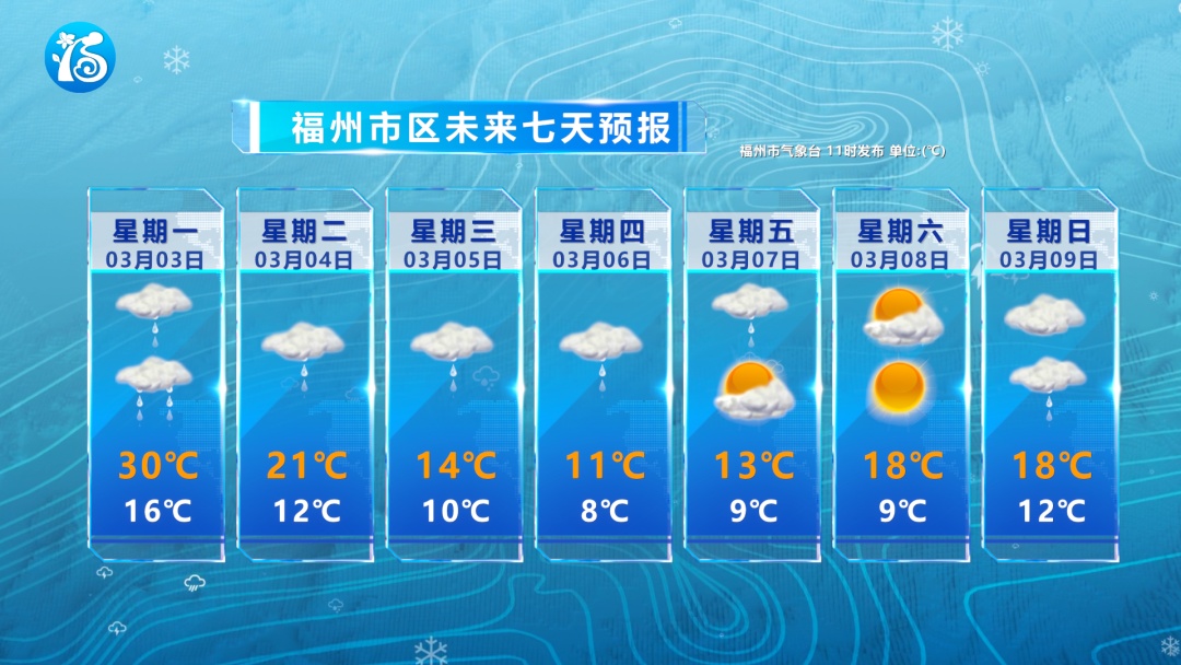 刚刚！福建下冰雹了！橙色预警！强对流天气即将来袭！