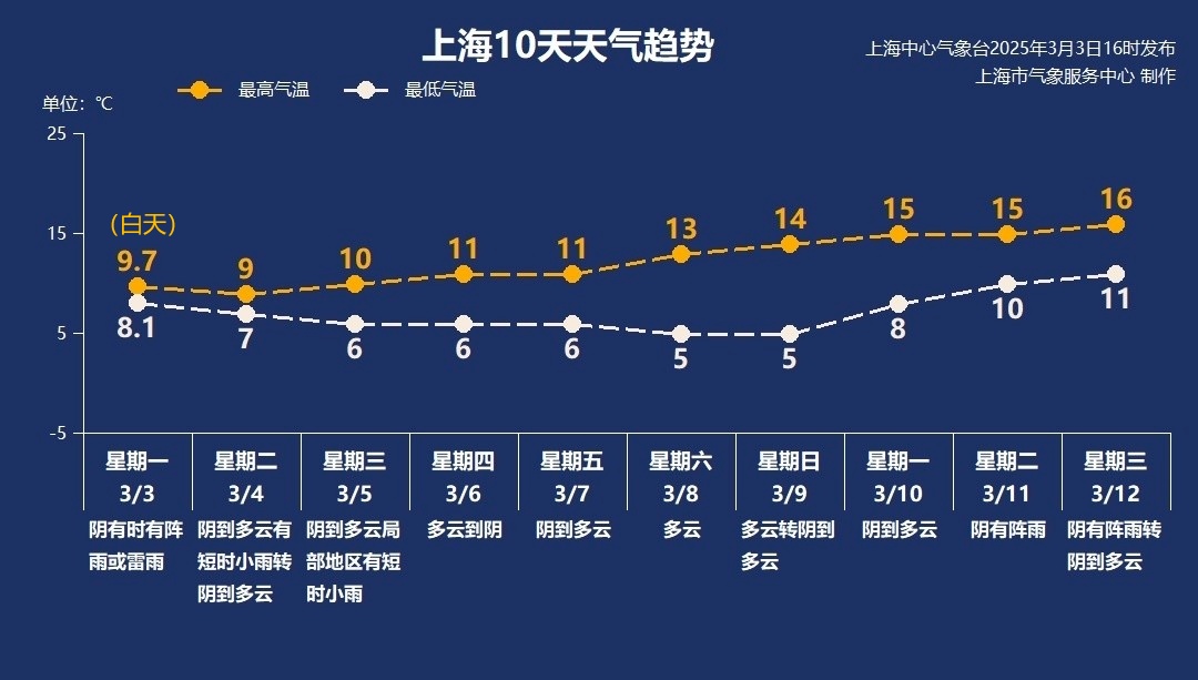 上海入春失败！气温狂跌，一区下冰雹……全国多地大暴雪，最大范围强对流已上线