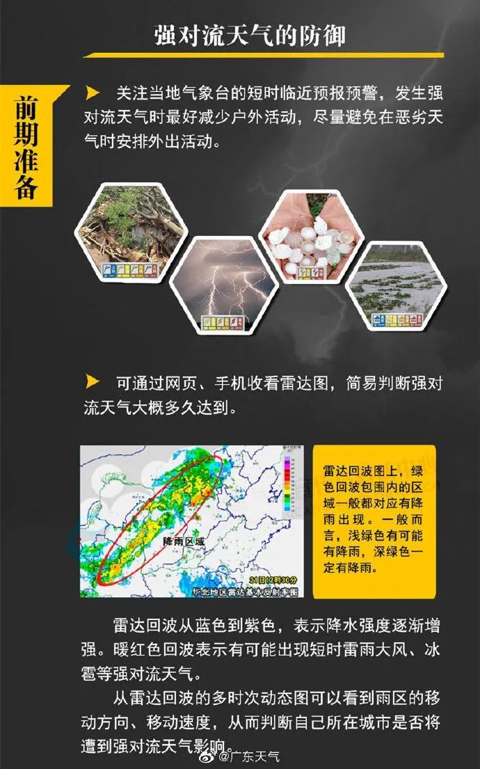 广东多地下冰雹！首场强对流来袭，还有大降温！最怕的天气套餐来了