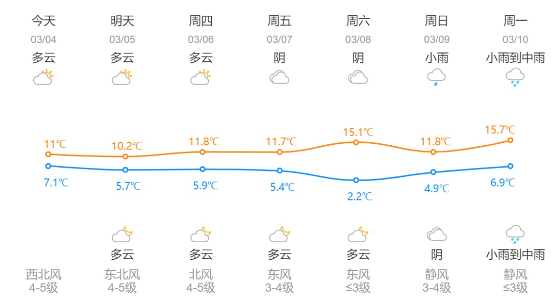 刚刚确认：至少持续到周末！杭州人千万摒牢！再等等......