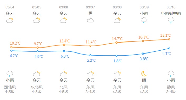 暴跌23℃！11级雷雨大风！浙江今天寒潮结束，升温时间有了