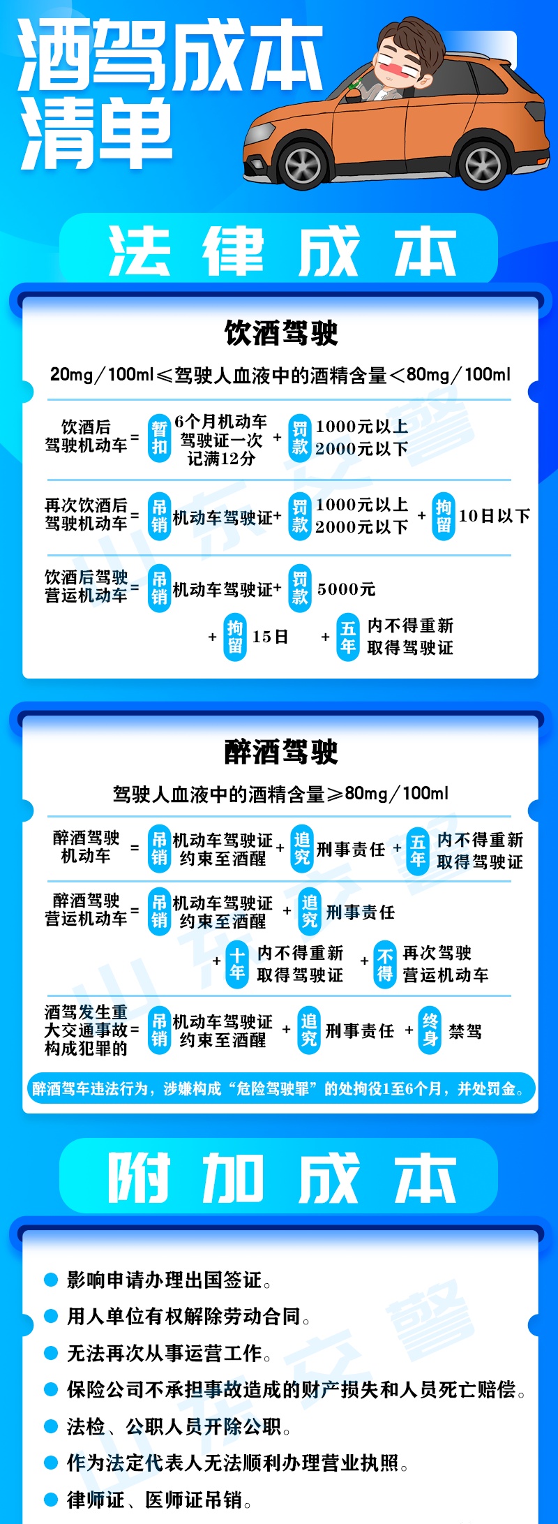 醉驾被判过刑，又无证醉驾！