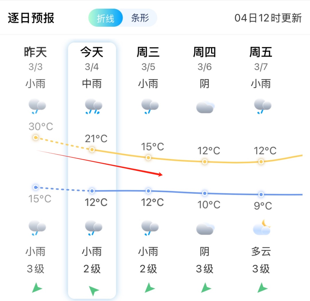 紧急预警！福州刚刚发布！下午出门的注意