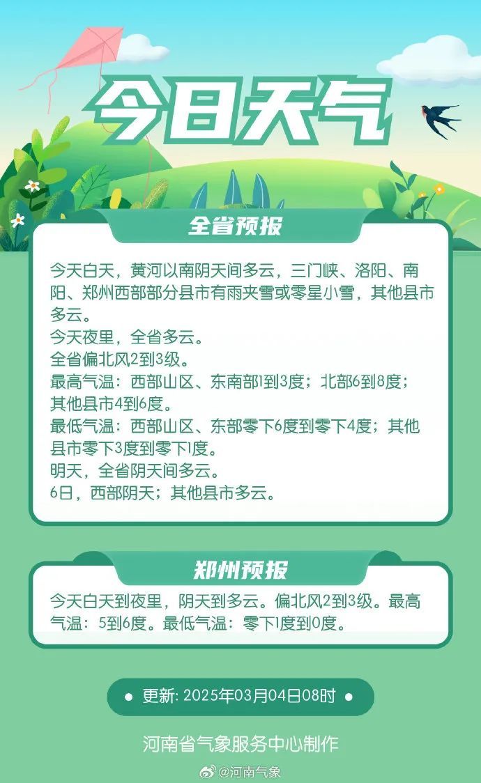 还要下！郑州等多地今天还有雪！