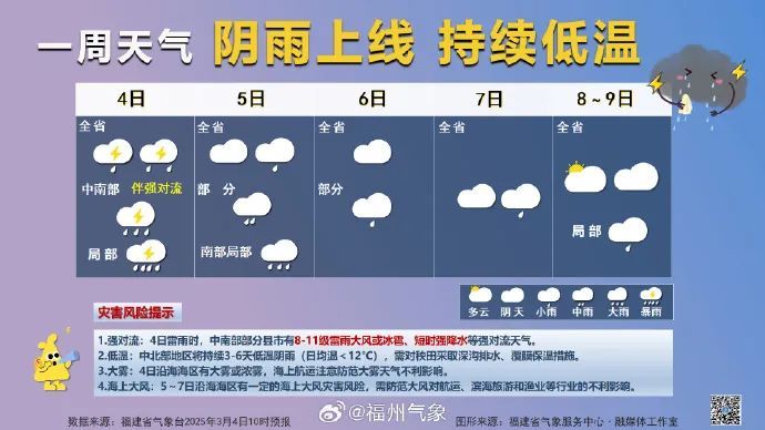 紧急预警！福州刚刚发布！下午出门的注意