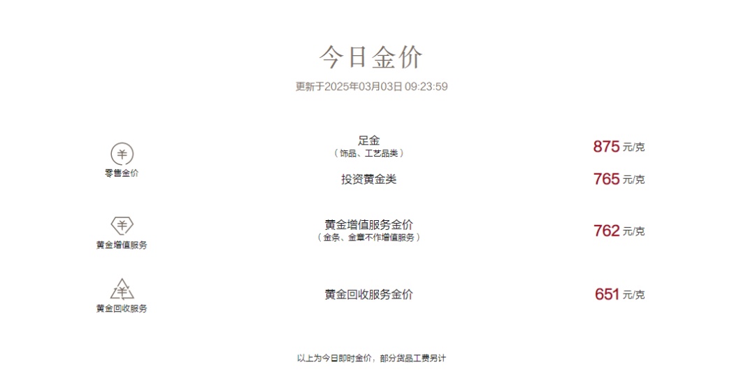 金价，跌了！有人刚买了10公斤……