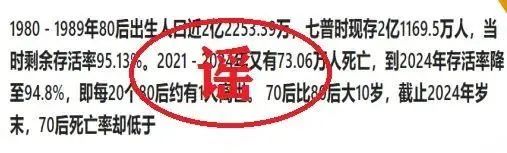 网传“每20个‘80后’就有1人去世”？多人被查处！