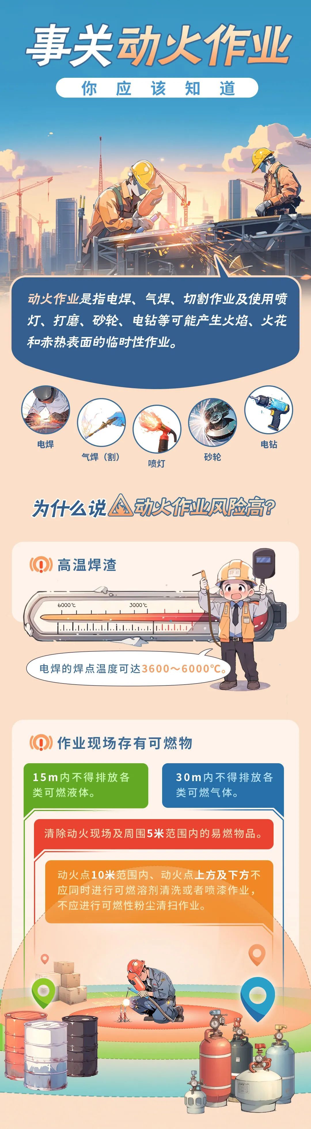 开展动火作业，这些事儿你得知道！