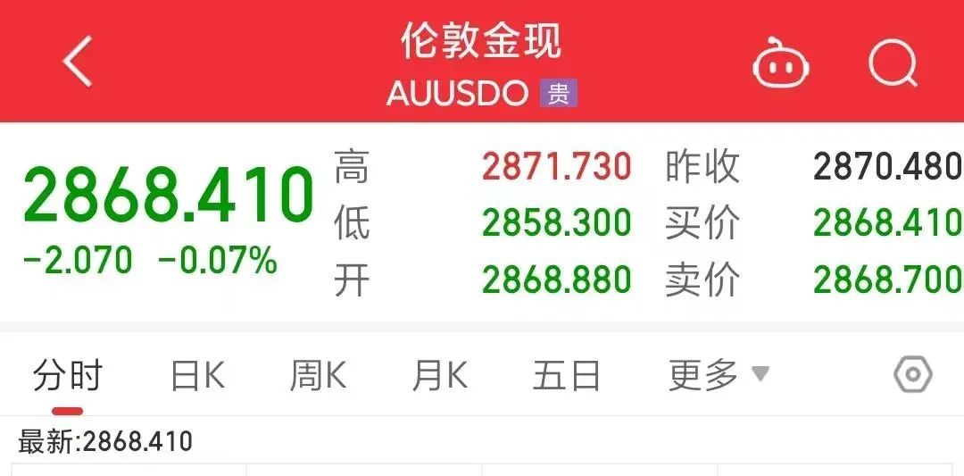 金价，跌了！有人刚买了10公斤……