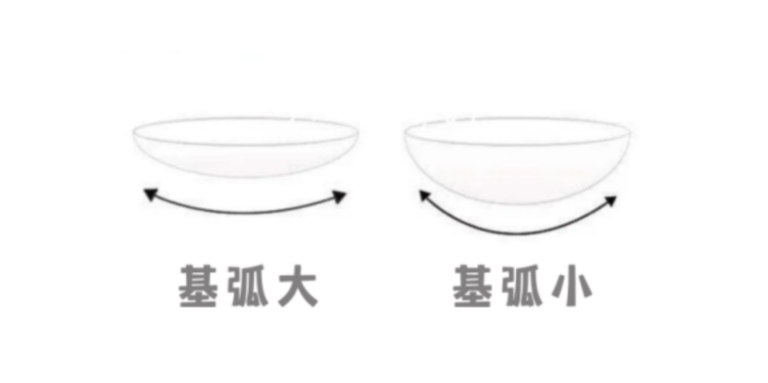 隐形眼镜千万别瞎戴！这些指标一定要看