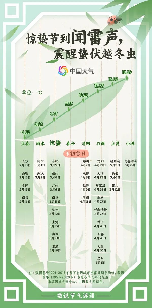 明起降温，云南大部降温、降雨！局地骤降超14℃！冷空气已在路上……