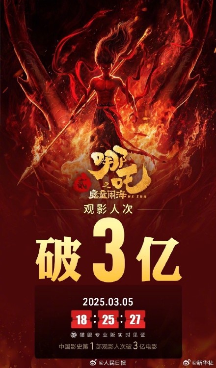 观影人次超3亿!吒儿再次刷新中国影史纪录 观影人次超3亿!吒儿再次刷新中国影史纪录