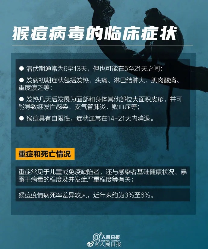 世卫组织：全球确诊127905例猴痘，我国海关总署重要提醒