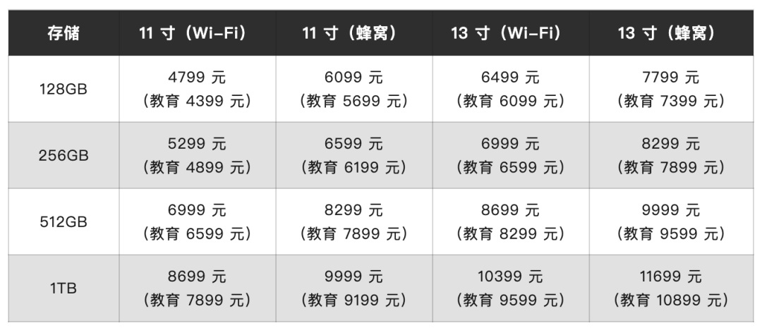 苹果发布两款新iPad：M3芯片iPad Air和iPad11来了！