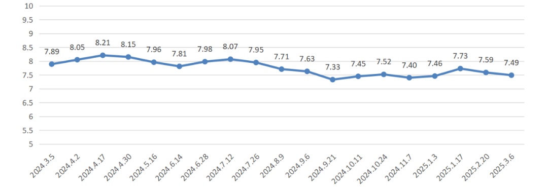 降价！上海成品油价明起下调0.1-0.12元/升，一箱油约省5元