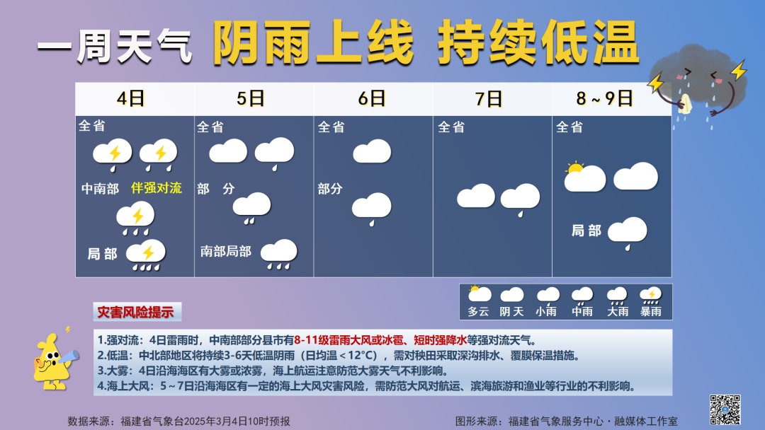 最低仅6.2℃!今天16时07分!福州正式进入…… 最低仅6.2℃!今天16时07分!福州正式进入……
