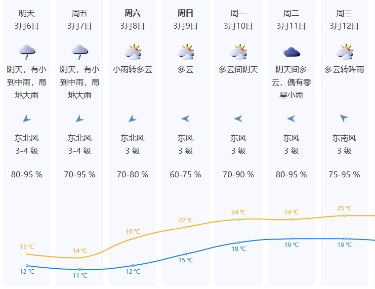 深圳寒冷黄色预警信号生效中!预计将持续3天! 深圳寒冷黄色预警信号生效中!预计将持续3天!