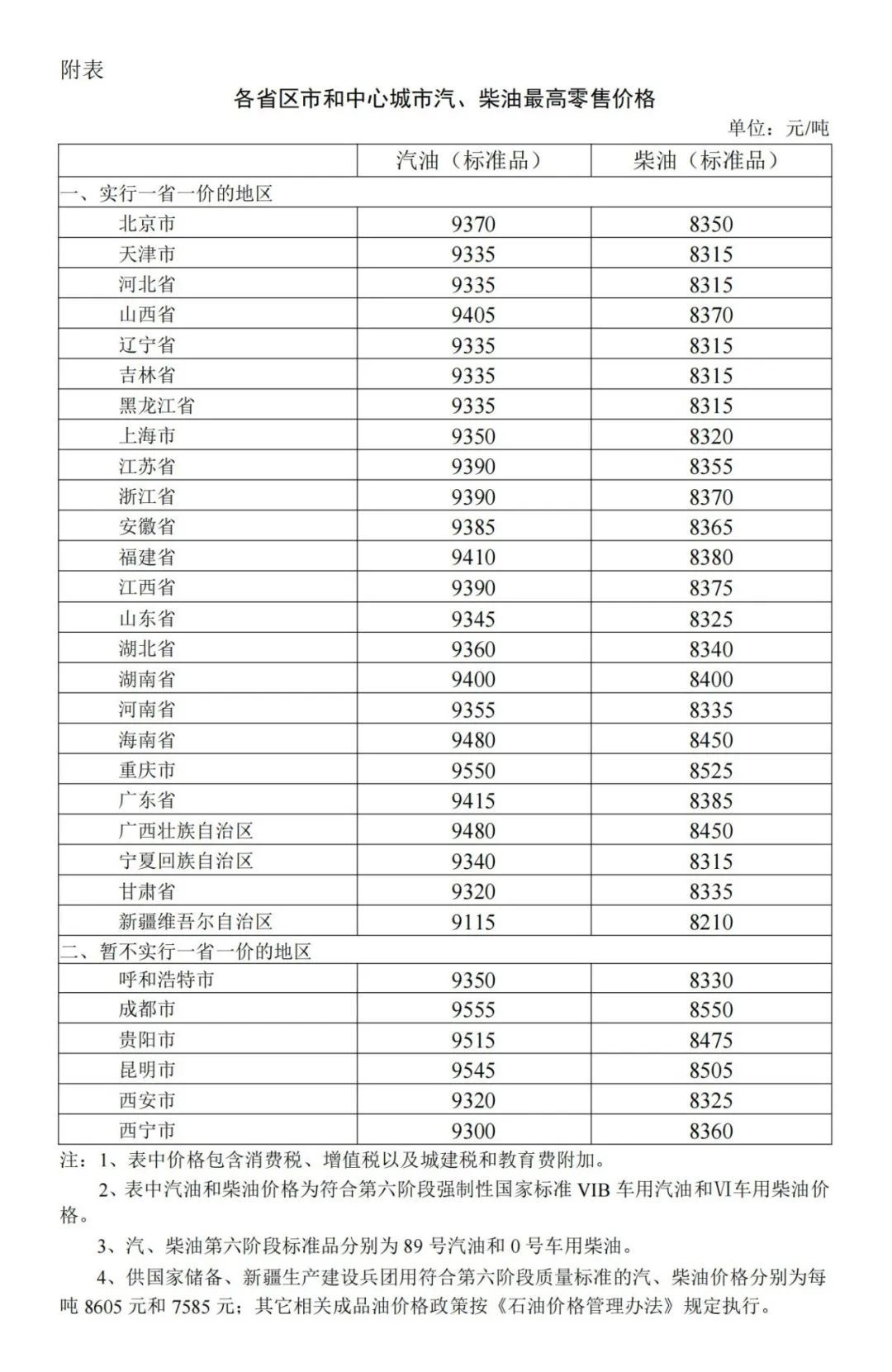 跌了！又跌了！就在今晚——