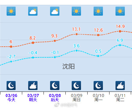 东北人的天然冰箱冻不住了