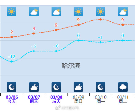东北人的天然冰箱冻不住了