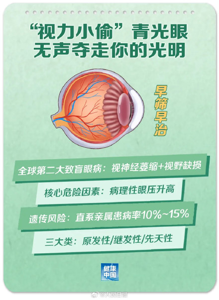 为健康转!小心这个视力的小偷 为健康转!小心这个视力的小偷