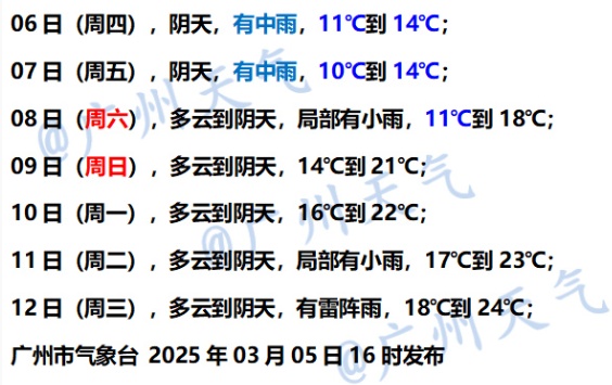 雨雨雨雨下个不停，湿冷还要持续2天！广州明晨最低仅10℃，周末又升温