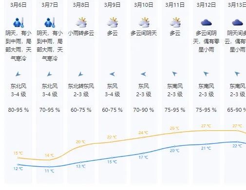 深圳“小冰人”上线！局部或有大雨！