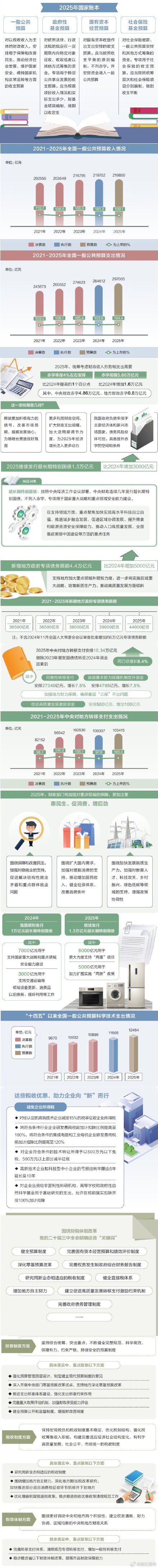 打开2025年“国家账本”，“数”里行间看国计民生