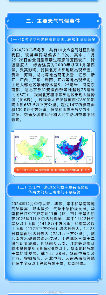 我国又经历了一个暖冬