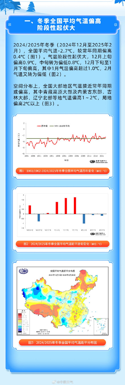 我国又经历了一个暖冬