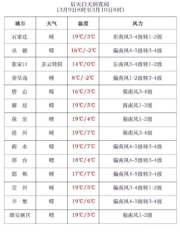 小雨+雨夹雪!今晚,河北这些地方还有降水,接下来…… 小雨+雨夹雪!今晚,河北这些地方还有降水,接下来……