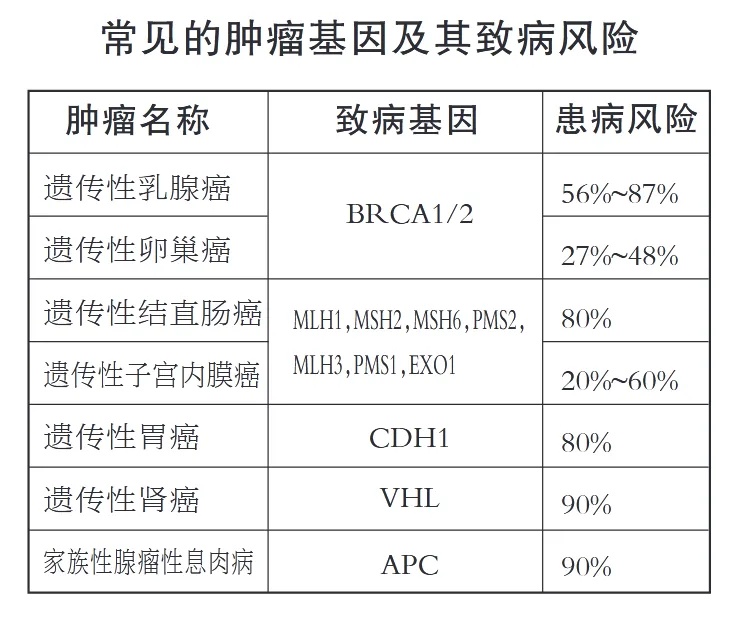 家族9人患癌8人离世！医生：几代人都有这个坏习惯